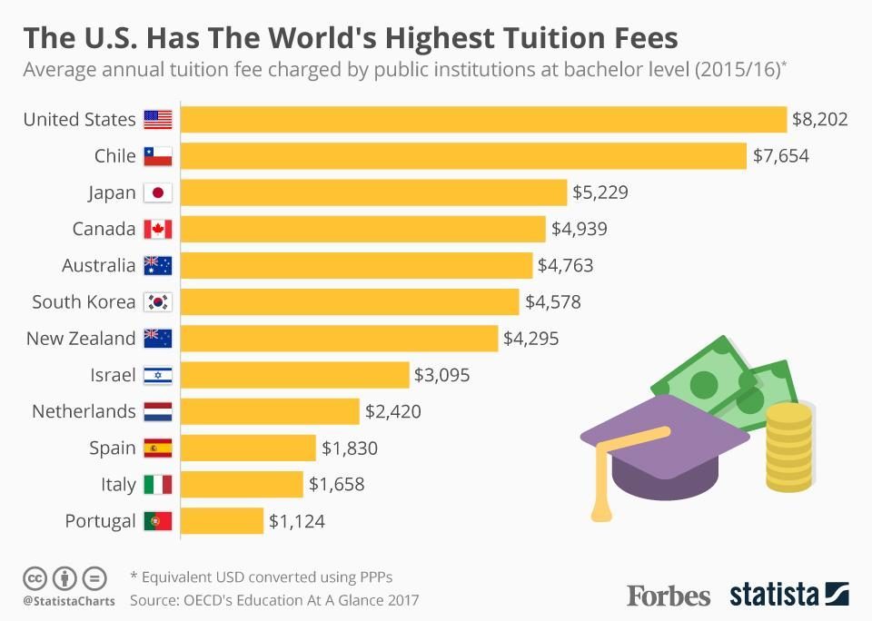 Average College Tuition 2024 Godiva Gennifer Average College Tuition 2024 Godiva Gennifer