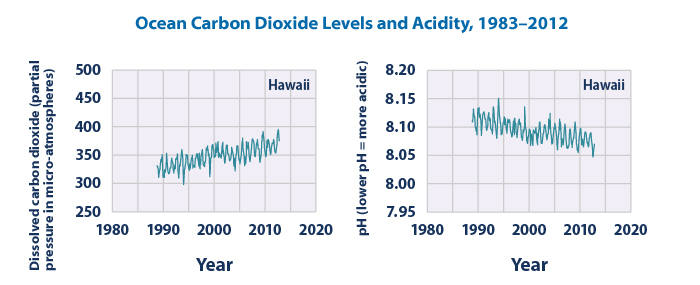 Climate Impacts On Water Resources Climate Change Impacts Us Epa Climate Impacts On Water Resources Climate Change Impacts Us Epa
