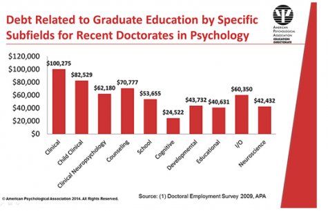 How To Become A Psychologist Psychology Degree Requirements How To Become A Psychologist Psychology Degree Requirements