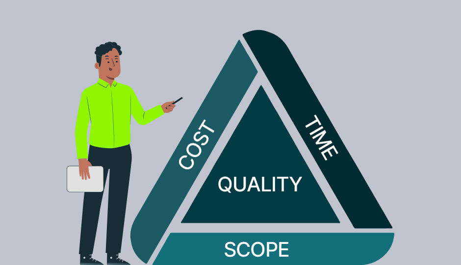 Iron Triangle For Project Management Project Management And Pmbok Iron Triangle For Project Management Project Management And Pmbok
