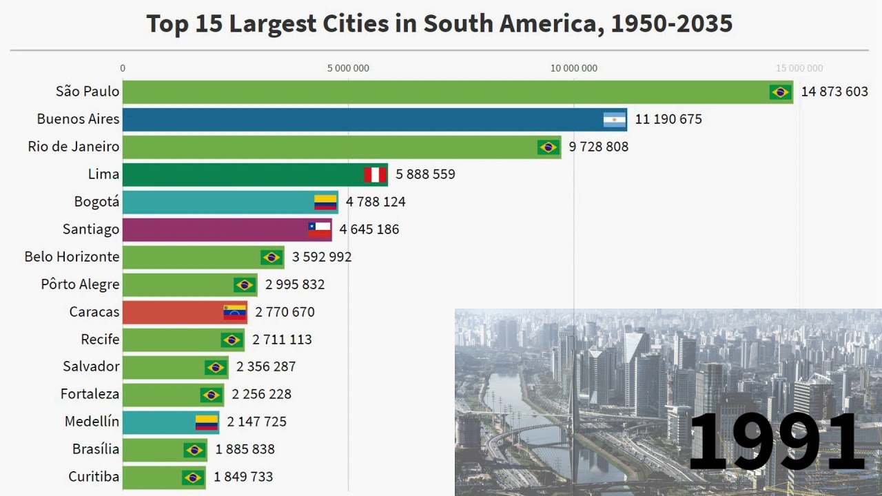 Top 10 Largest Cities in South America: A Quick Guide