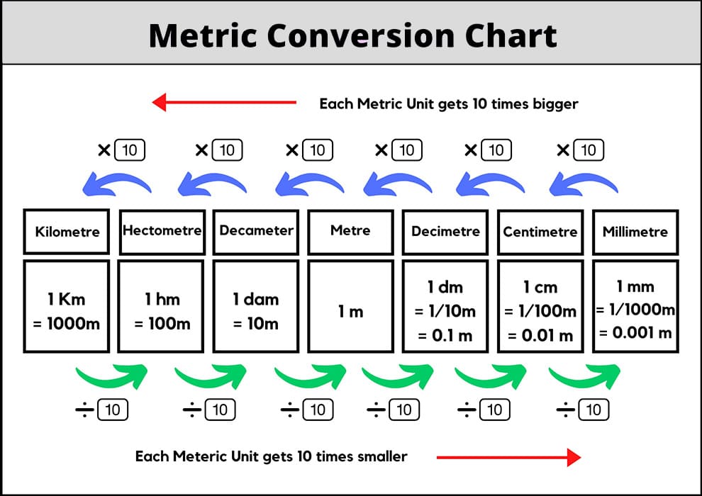 Metric To Miles Conversion Chart Conversion Meters Miles Chart Meter Metric To Miles Conversion Chart Conversion Meters Miles Chart Meter