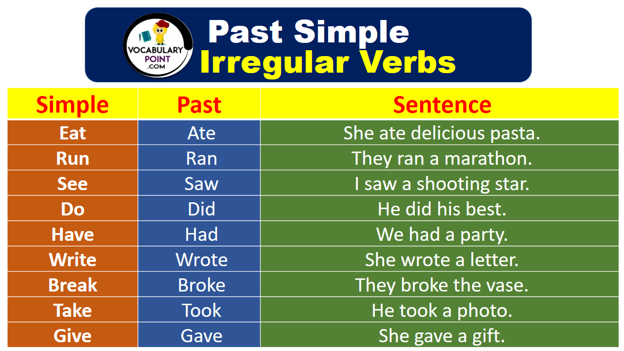 Pret Rito Simple Past Tense Regular Verbs Spanish English Esl Pret Rito Simple Past Tense Regular Verbs Spanish English Esl
